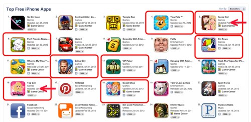 App store top за $5000