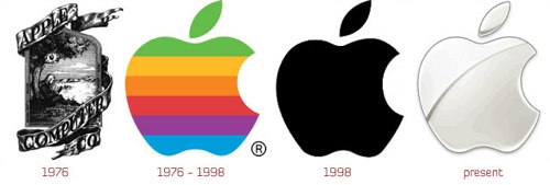 Эволюция логотипа Apple