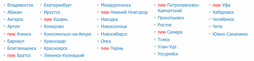 Города, где торгует DNS
