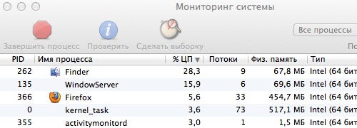 Finder cpu monitor