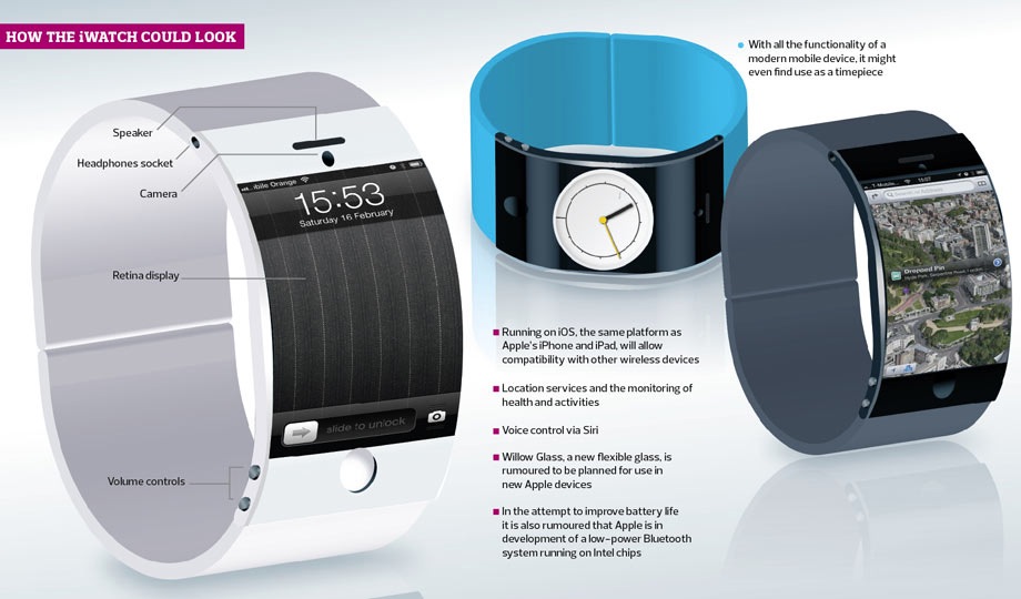 iWatch concept