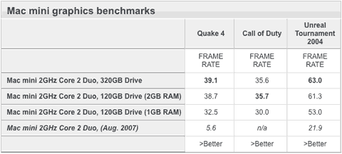 mac mini 3d graphics