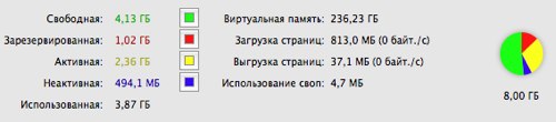 Mbp 8gb ram