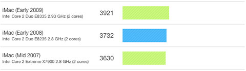 new-imac-benchmarked.jpg