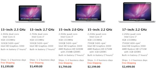 MacBook Pro 2011