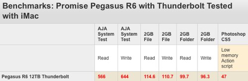 Pegasus test