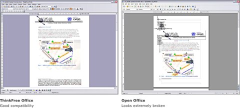 ThinkFree Office vs OpenOffice поддержка MS Office 2007