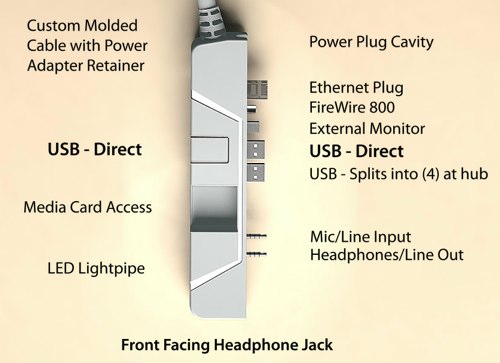 W1pps sockets